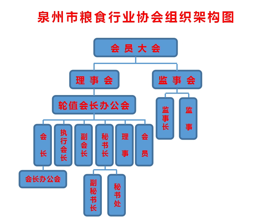 协会组织架构图（蓝色）2024.7.jpg